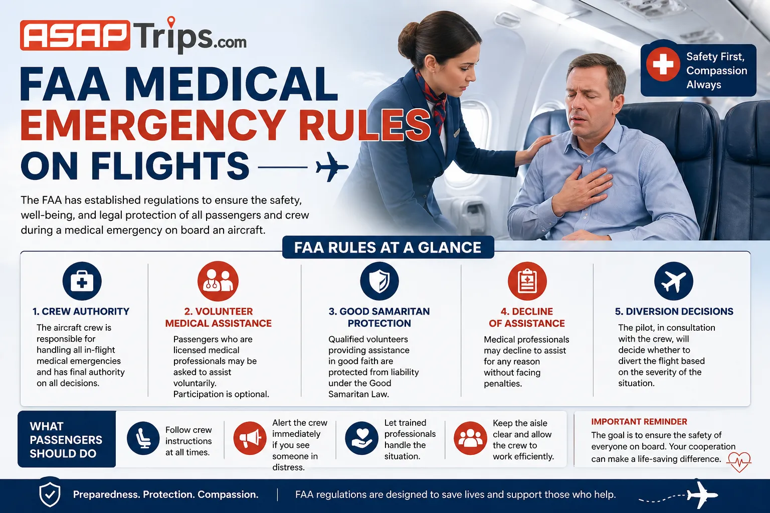 FAA medical emergency rules flight